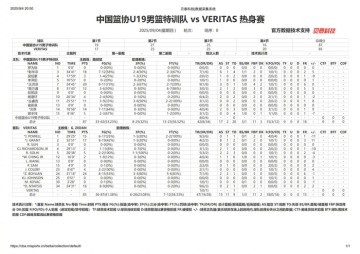 中国篮协U19特训队87-85险胜Veritas Academy，王洪泽彰华非合砍38分